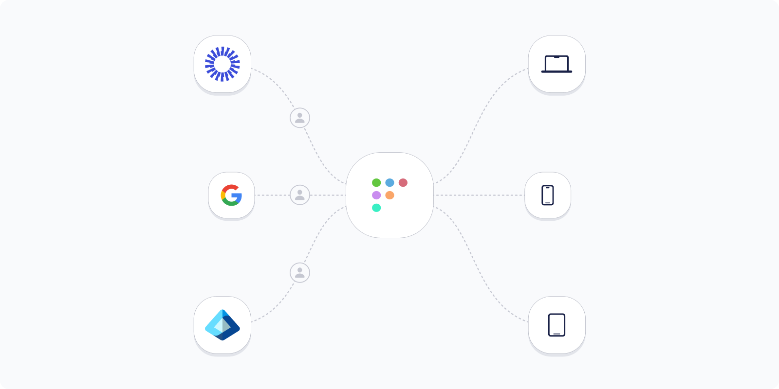 Import users from IdP to Fleet
