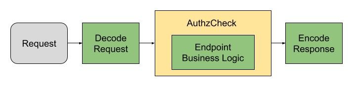 Example check