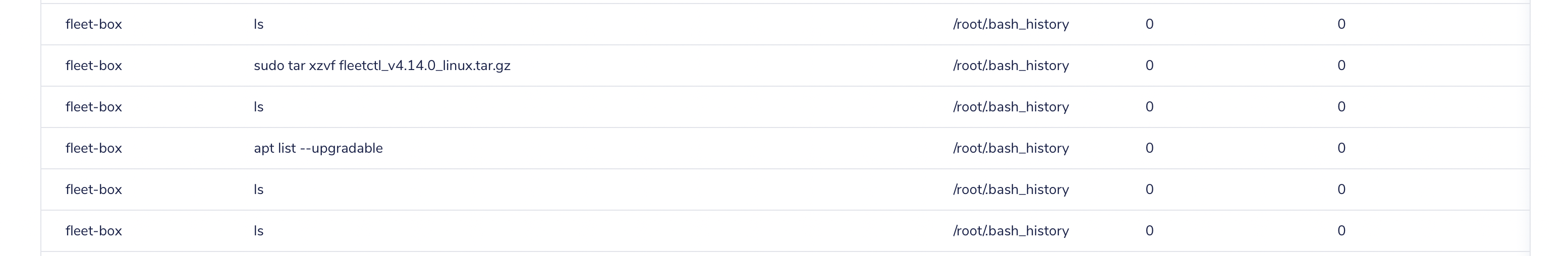 Output of running a query on the shell_history table