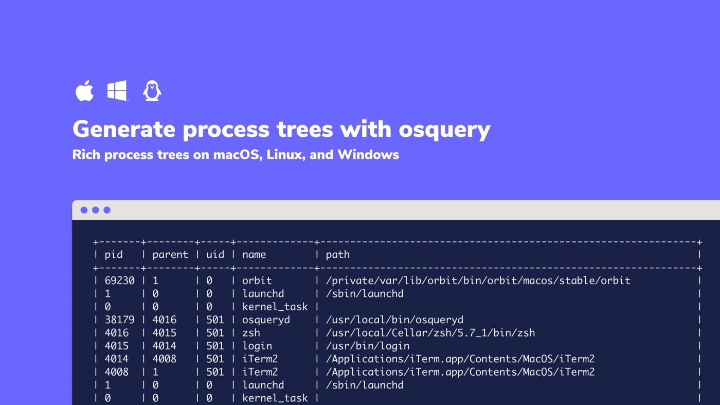Generate process trees with osquery