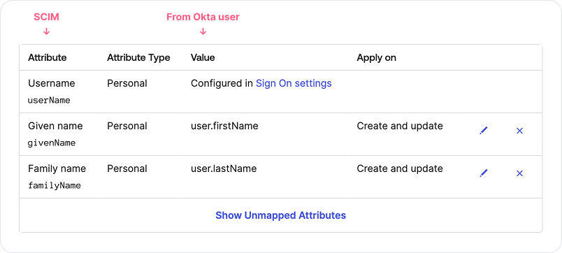 Okta SCIM attributes mapping