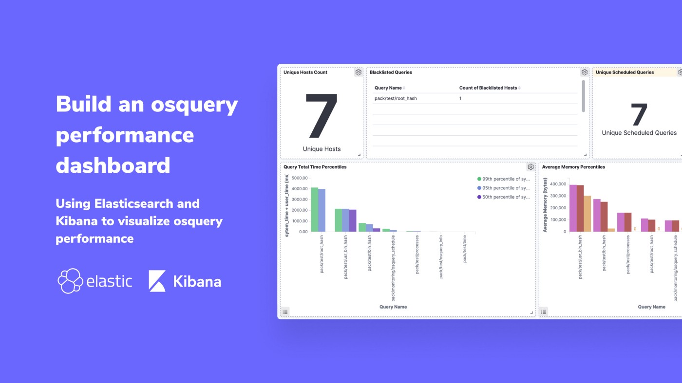 Build and osquery performance dashboard