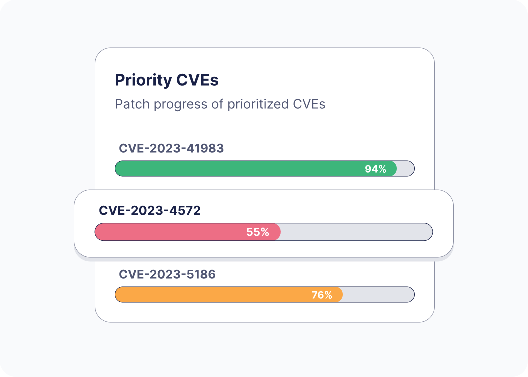 Mitigate CVEs automatically