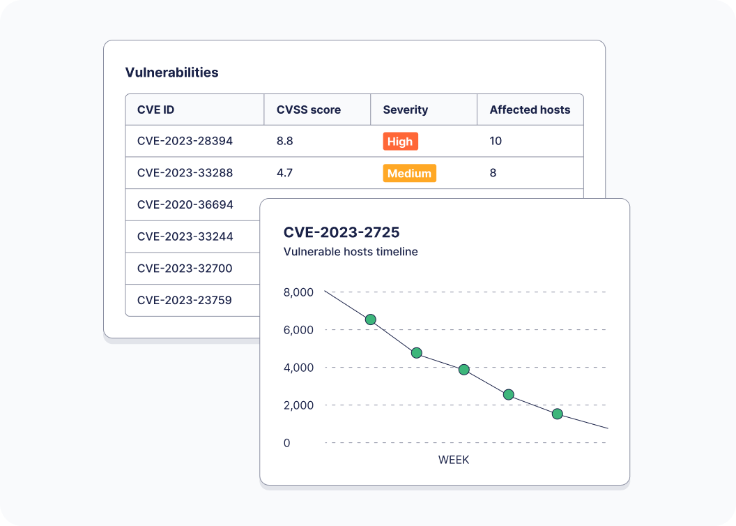 Up-to-date data without scans