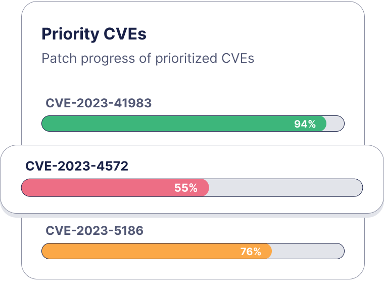 Mitigate CVEs automatically